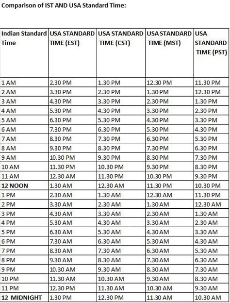 11pm cst to ist|central daylight time to ist.